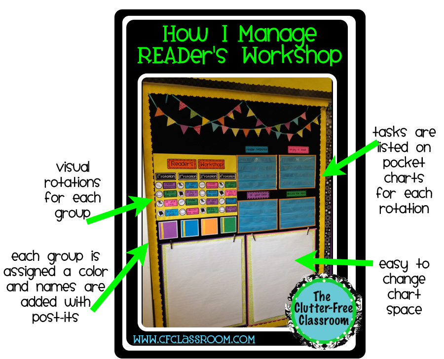 readers workshop rotation board