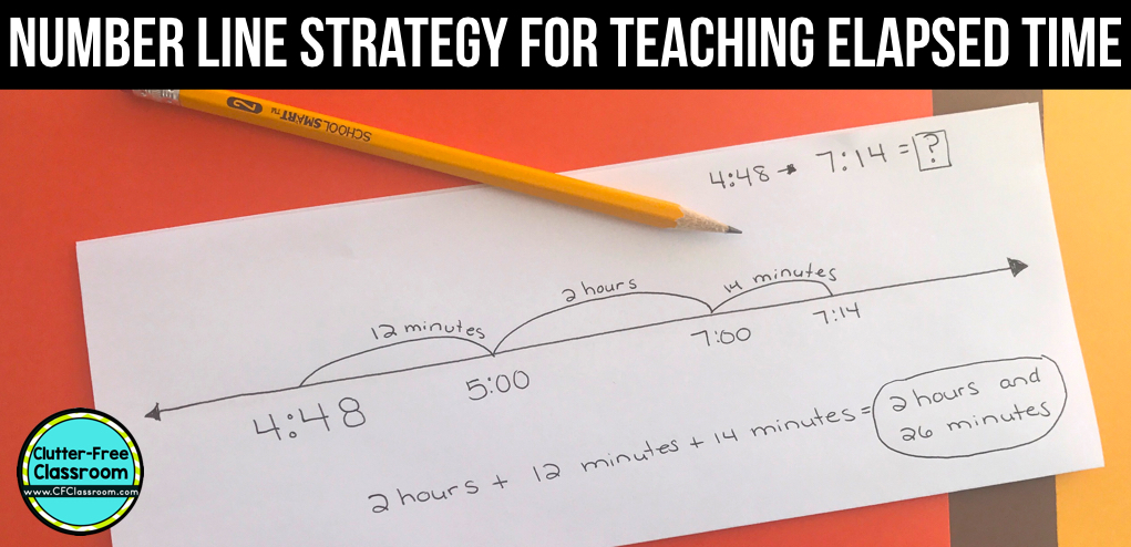 teaching elapsed time using the open number line strategy in 2022 clutter free classroom by jodi durgin