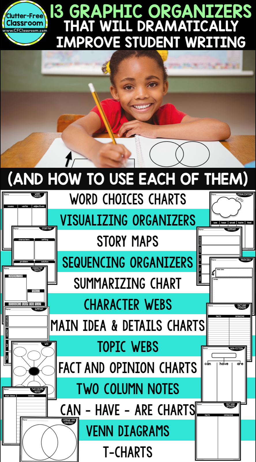 types of graphic organizers for essays