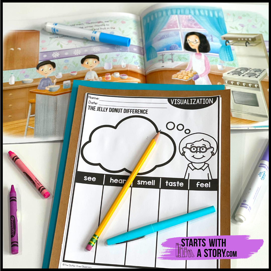 The Jelly Donut Difference activity